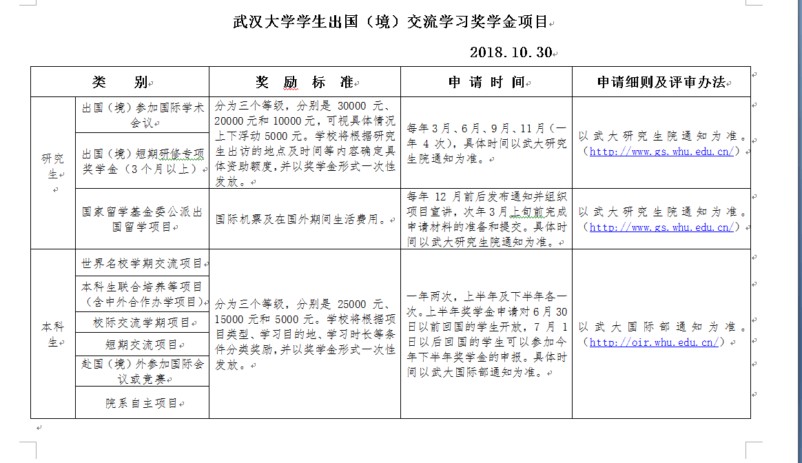 新葡萄8883官网AMG学生出国（境）交流学习奖学金项目通知.png